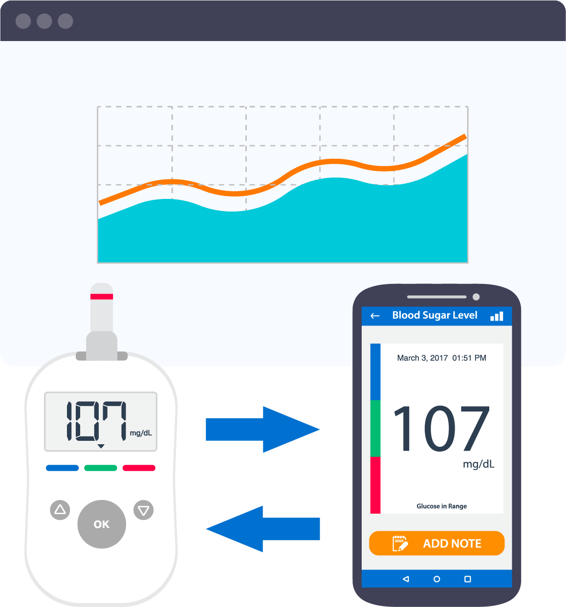 Endocrinology Patient Monitoring Prevounce